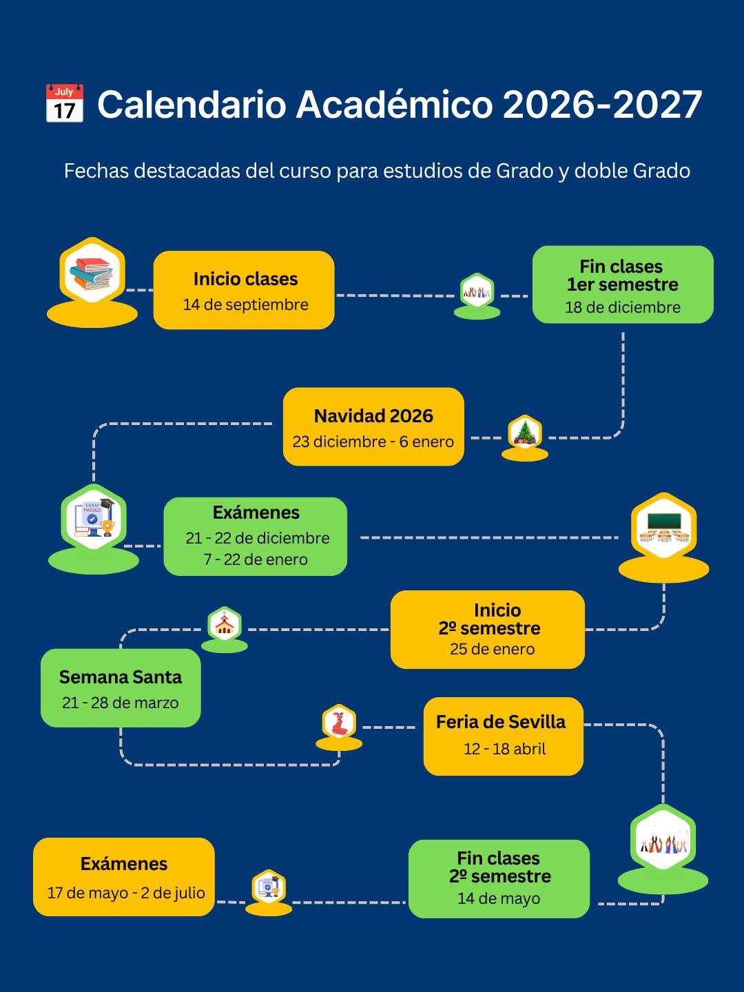 📅 ¡Ya tenemos calendario académico para el curso 2026/2027!

Mientras cerramos el curso 2025-2026, empezamos a mirar al próximo😅. 

Tanto si ya formas parte de nuestra comunidad universitaria como si estás a punto de unirte a ella, aquí puedes consultar las fechas más importantes del próximo curso: inicio de las clases, periodos de evaluación, vacaciones y otros periodos  académicos.

Guarda esta publicación para tener siempre a mano las fechas clave.

🔗 Tienes el enlace al calendario completo en story destacada y también puedes consultarlo en nuestra web: www.upo.es.

#LaOlavideEresTú #UniversidadPablodeOlavide #Curso20262027 #CalendarioAcadémico