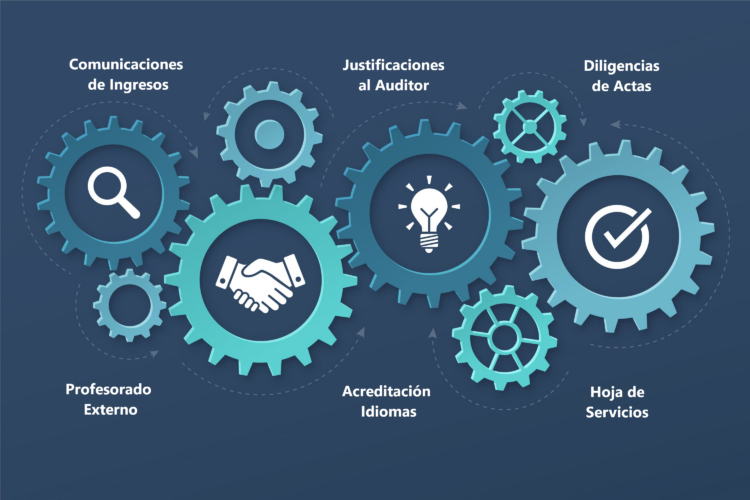 Los procesos robotizados son: Profesorado Externo; Acreditación de Idiomas; Expedición de Hojas de Servicio; Diligencias de Actas; Justificaciones al Auditor; y Comunicación de Ingresos.