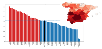 Riesgos de desigualdad de género ante el cambio climático por provincias