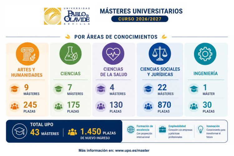 Imagen https://www.upo.es/diario/wp-content/uploads/2026/06/infografia-master-plazas-750x500.jpg