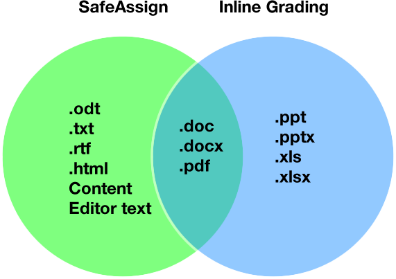 Mac HD:Users:treybuck:Documents:SafeAssign:SA_Crocodoc_files.png