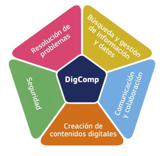 DigComp-Logo
