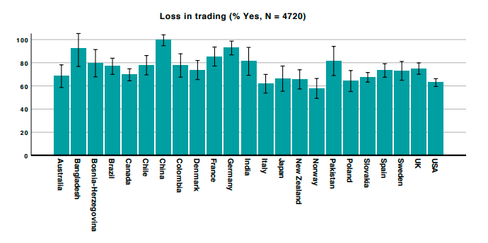 loss-trading-covid-19