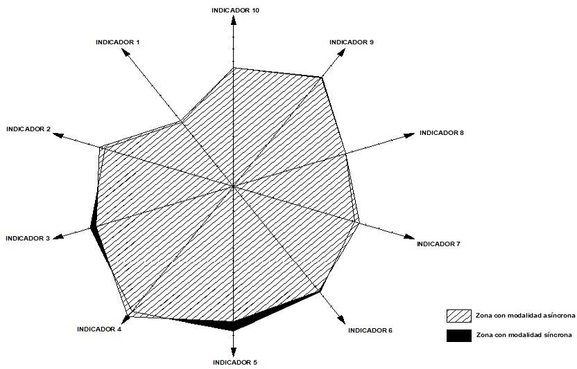 Gráfico, Gráfico radial  Descripción generada automáticamente