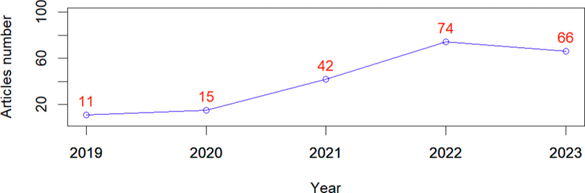 Gráfico, Gráfico de líneas Descripción generada automáticamente