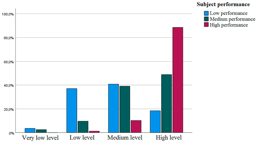 Gráfico, Gráfico de barras
Descripción generada automáticamente