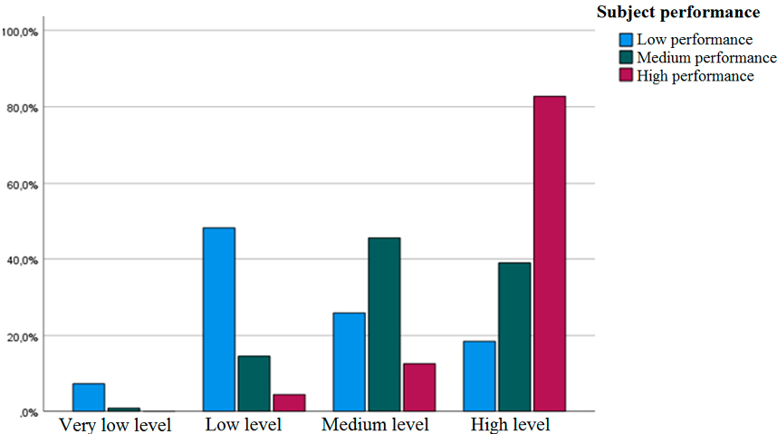 Gráfico, Gráfico de barras
Descripción generada automáticamente