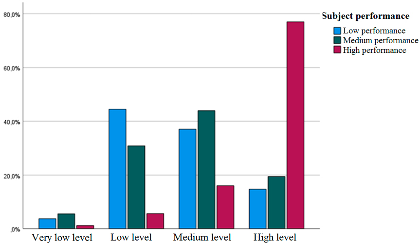 Gráfico, Gráfico de barras
Descripción generada automáticamente