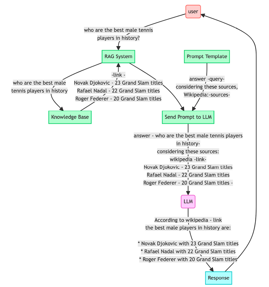 Diagrama
Descripción generada automáticamente