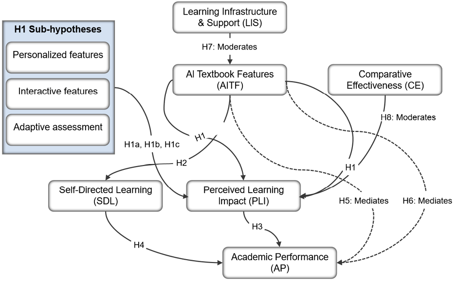 Figure2