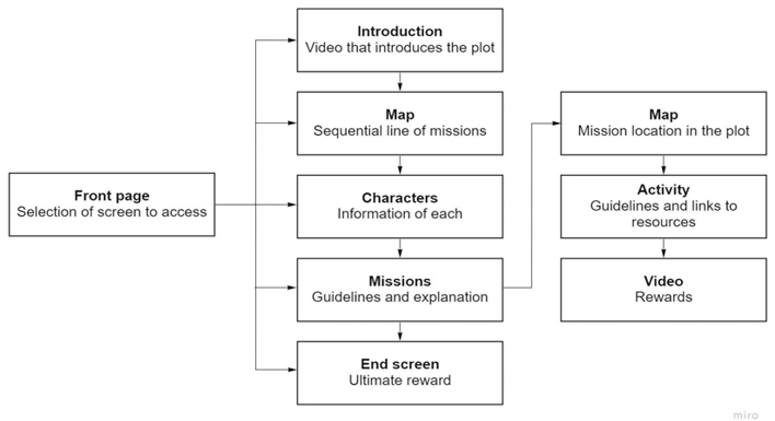 Diagrama
Descripción generada automáticamente