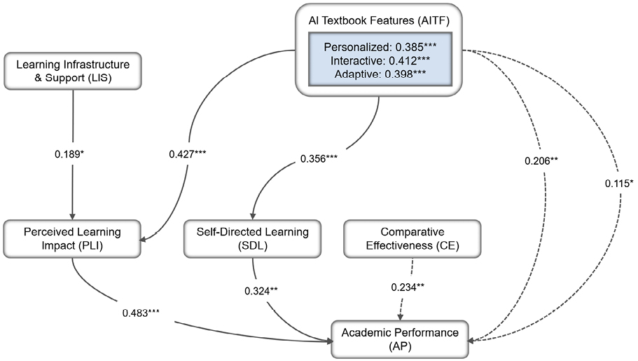 Figure5