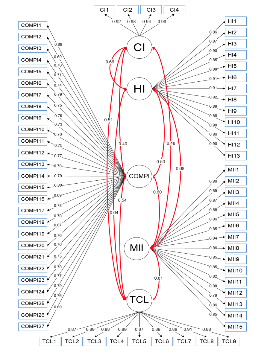 Diagrama
Descripción generada automáticamente
