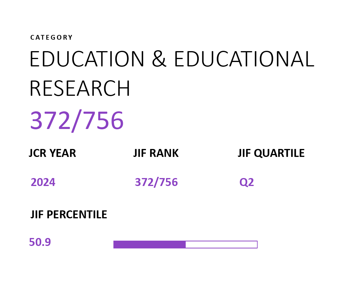 JIF 2024