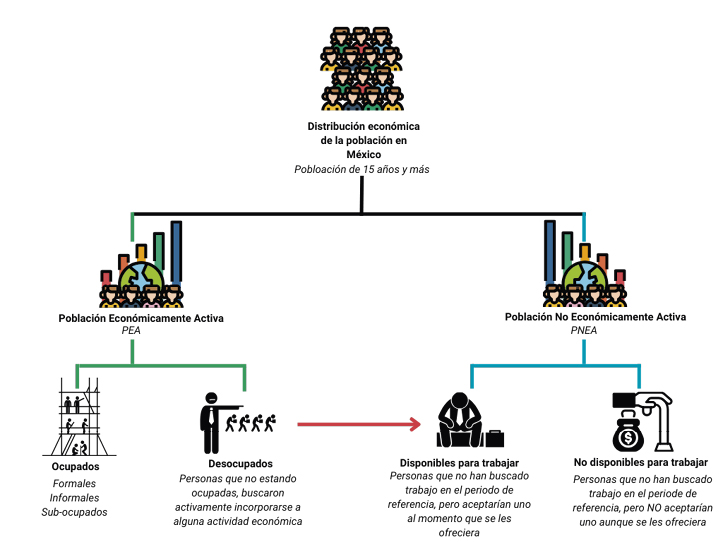 Imagen que contiene Gráfico de cajas y bigotes

El contenido generado por IA puede ser incorrecto.