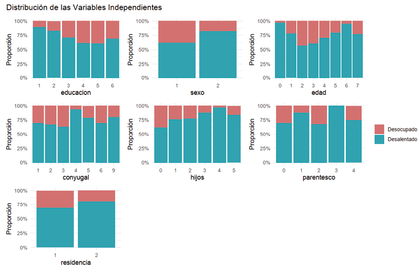 Gráfico, Gráfico de barras

El contenido generado por IA puede ser incorrecto.