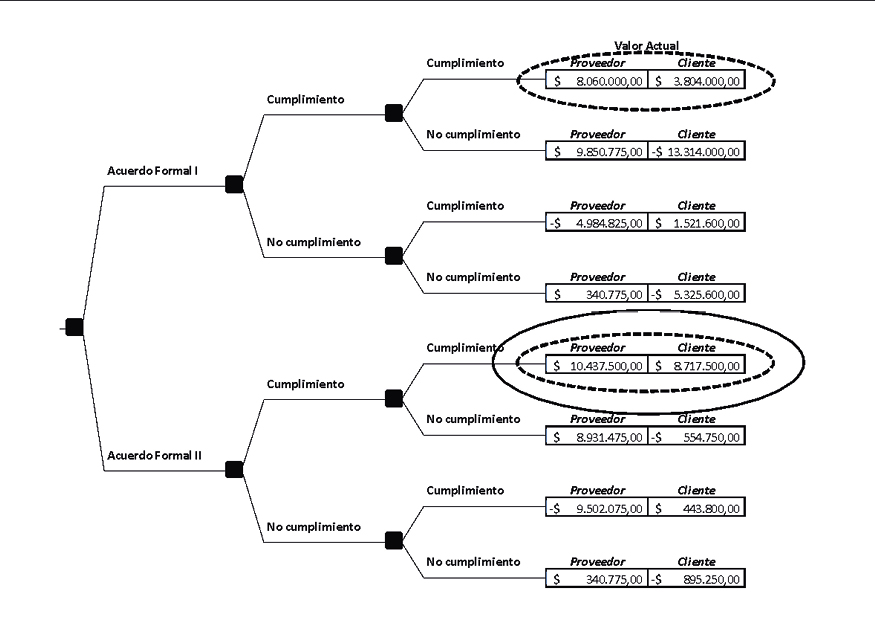 Diagrama

El contenido generado por IA puede ser incorrecto.