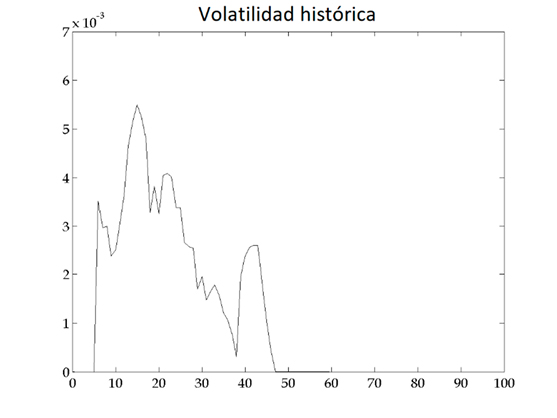 Chart, line chart

Description automatically generated