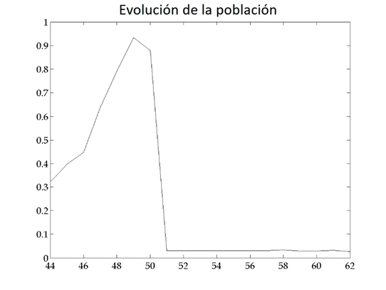 Chart, line chart

Description automatically generated