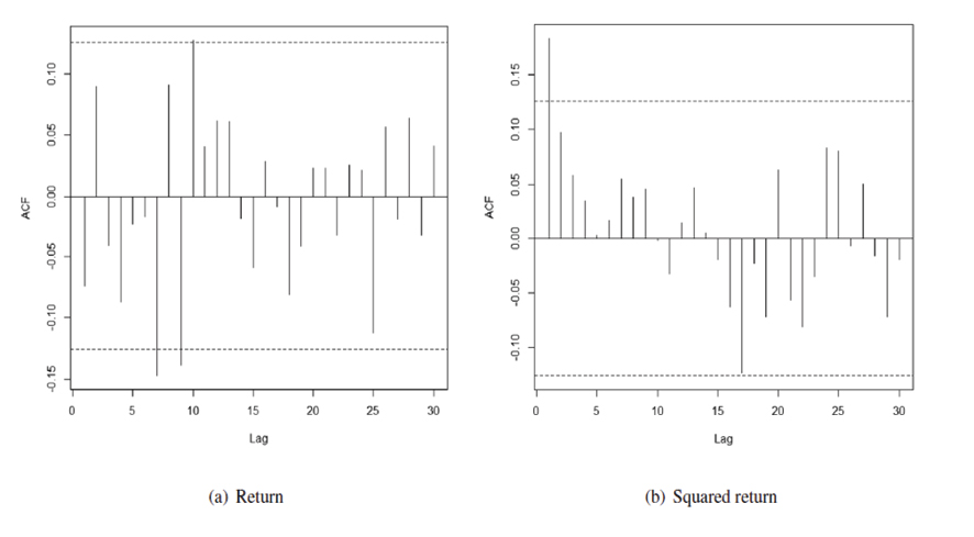 Gráfico, Gráfico de cajas y bigotes
Descripción generada automáticamente