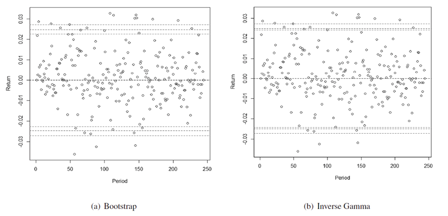 Gráfico, Gráfico de dispersión
Descripción generada automáticamente