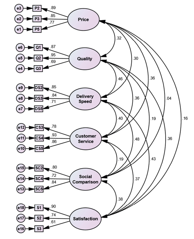 A diagram of a flowchart
Description automatically generated