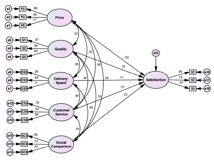A diagram of a product
Description automatically generated