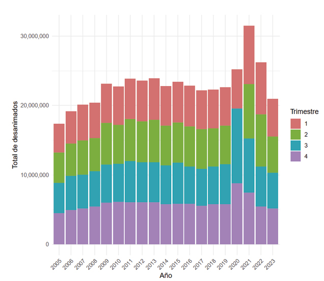Gráfico, Gráfico de barras
El contenido generado por IA puede ser incorrecto.