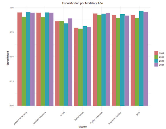 Gráfico, Gráfico de barras
El contenido generado por IA puede ser incorrecto.