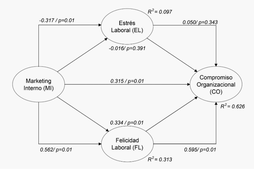 Diagrama
Descripción generada automáticamente
