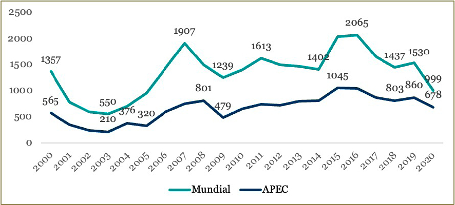 Gráfico, Gráfico de líneas
El contenido generado por IA puede ser incorrecto.