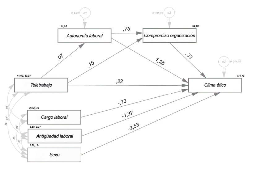 Diagrama
Descripción generada automáticamente