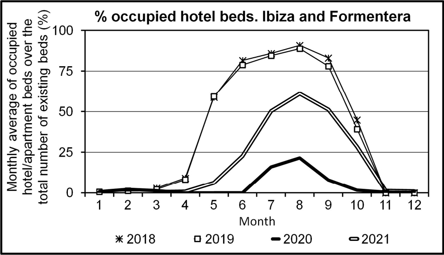 Gráfico, Gráfico de líneas
Descripción generada automáticamente