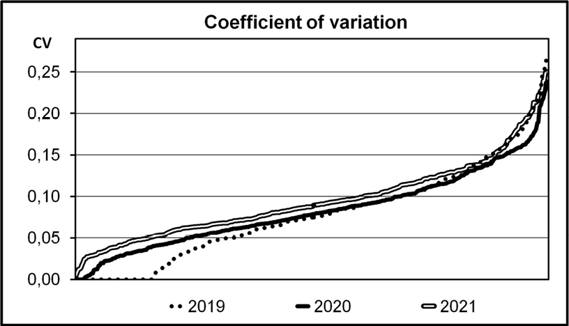 Gráfico, Gráfico de líneas
Descripción generada automáticamente
