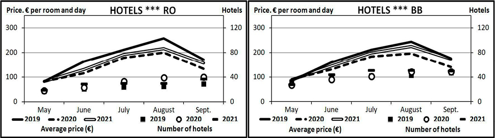 F05_Hotel_3_RO_BB.jpg