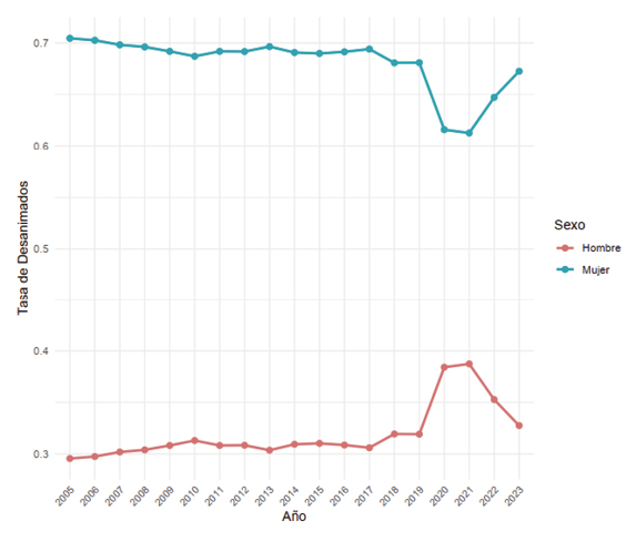 Gráfico, Gráfico de líneas
El contenido generado por IA puede ser incorrecto.