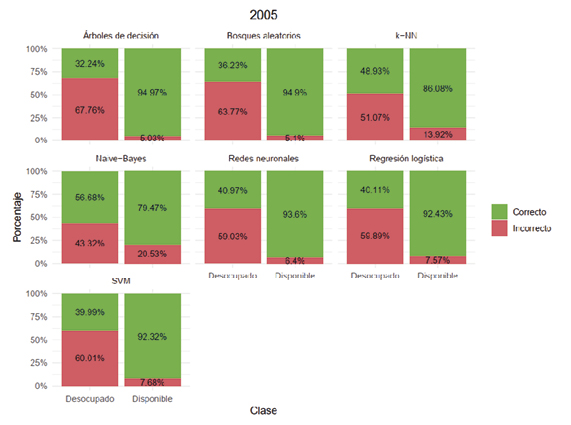 Gráfico
El contenido generado por IA puede ser incorrecto.