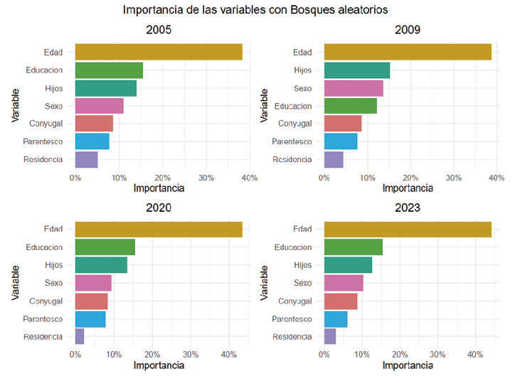 Gráfico, Gráfico de barras
El contenido generado por IA puede ser incorrecto.