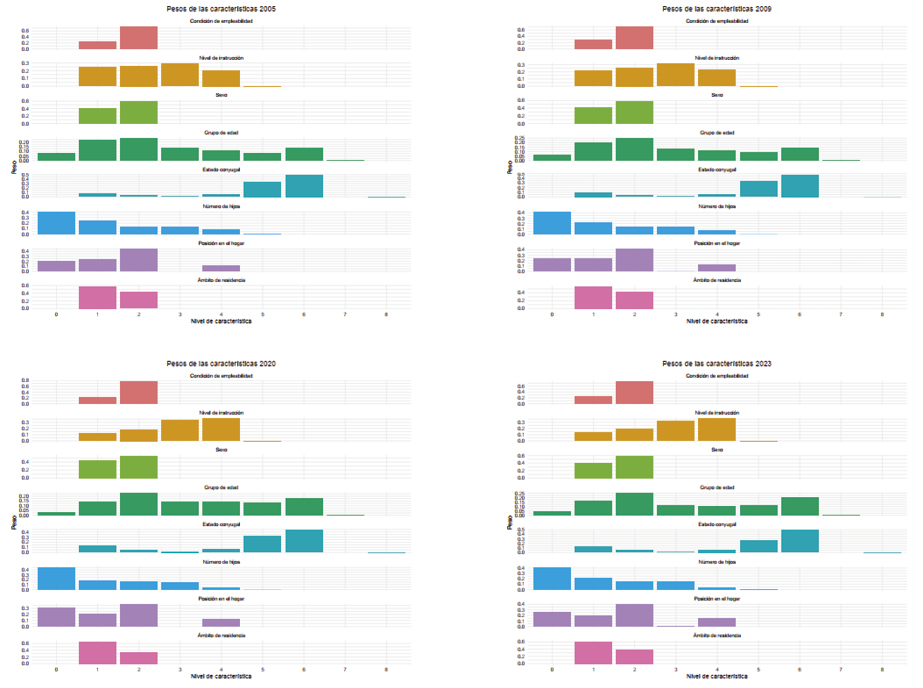 Gráfico, Gráfico de barras
El contenido generado por IA puede ser incorrecto.