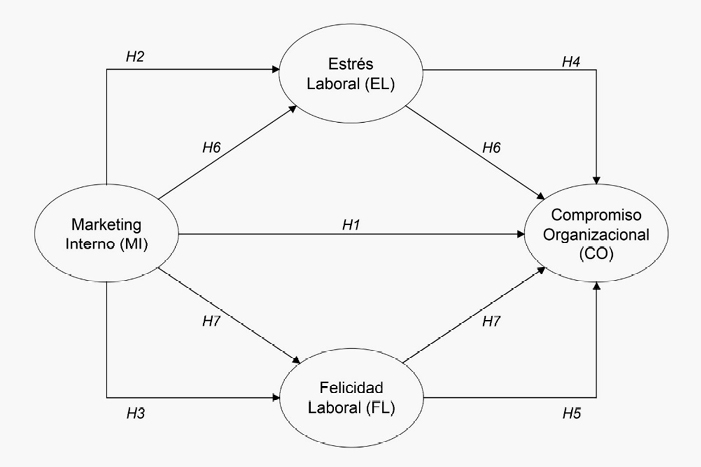 Diagrama
Descripción generada automáticamente