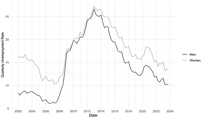 Gráfico, Gráfico de líneas
Descripción generada automáticamente