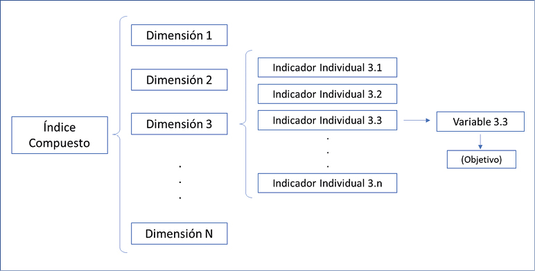 Interfaz de usuario gráfica, Diagrama
Descripción generada automáticamente