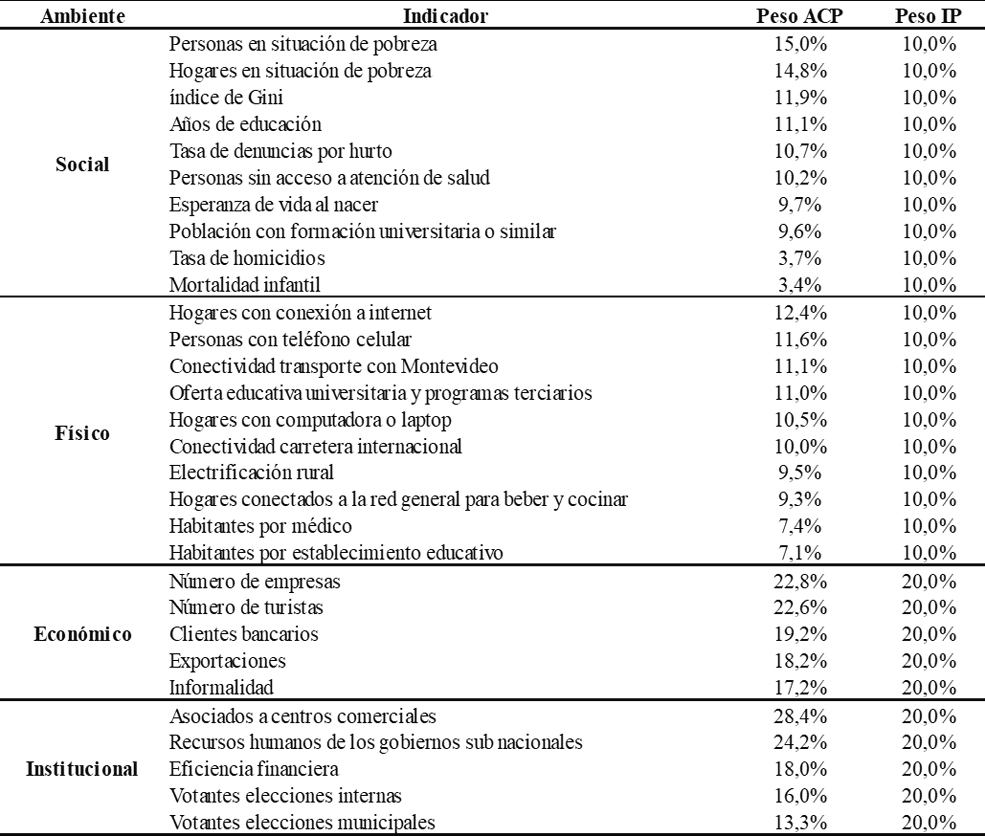 Forma
Descripción generada automáticamente con confianza baja