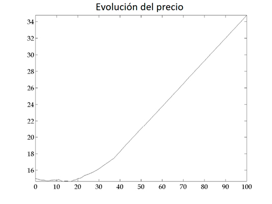 Chart, scatter chart
Description automatically generated
