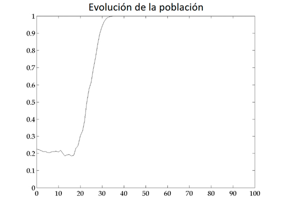 Chart, line chart
Description automatically generated