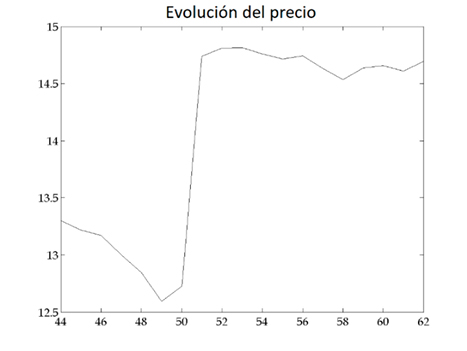 Chart, line chart
Description automatically generated
