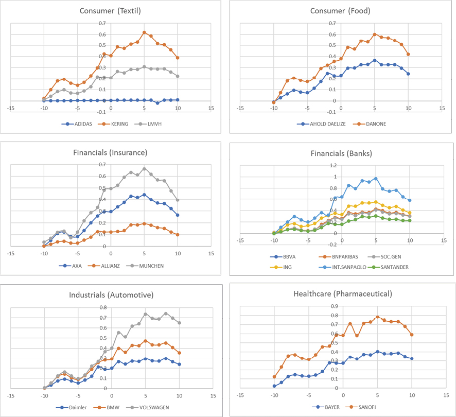 Interfaz de usuario gráfica, Gráfico, Gráfico de líneas
Descripción generada automáticamente