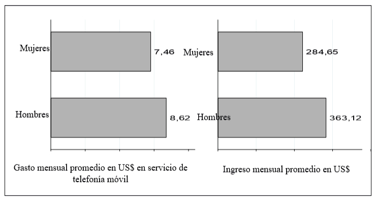 Gráfico, Gráfico de barras, Gráfico de cajas y bigotes
Descripción generada automáticamente