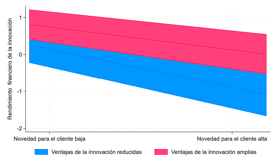 Imagen que contiene Gráfico
Descripción generada automáticamente