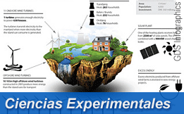 Ciencias Experimentales